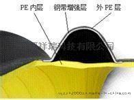 新疆峰浩牌HDPE聚乙烯钢带增强缠绕波纹排水管